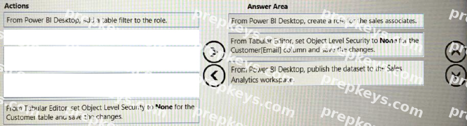 Correct answer diagram
