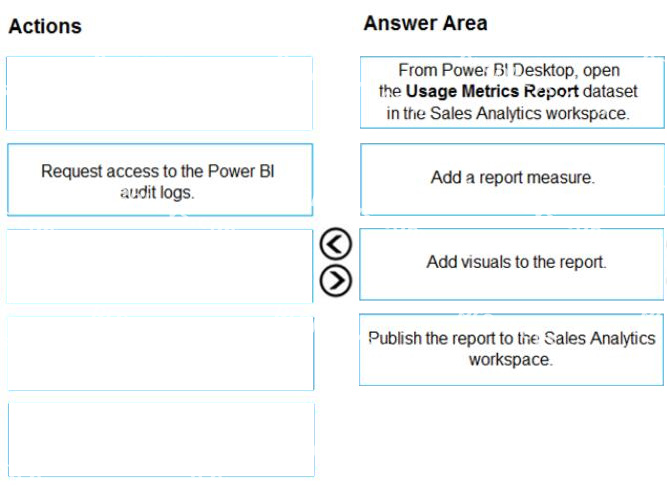 Correct answer diagram
