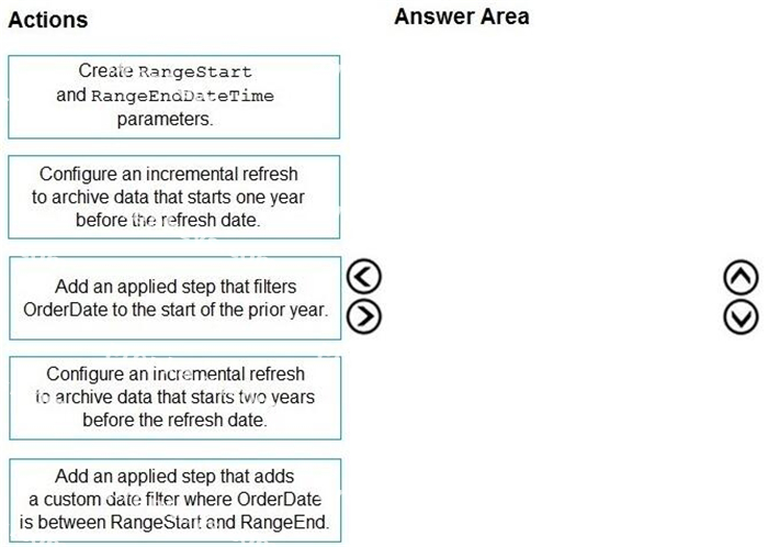 Question diagram