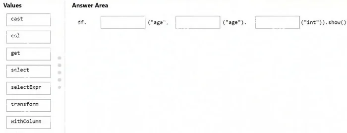 Question diagram