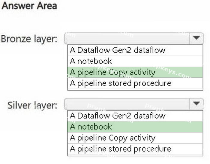 Correct answer diagram