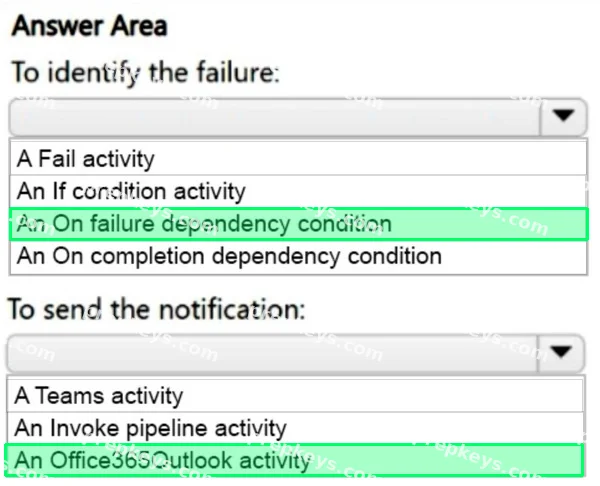Correct answer diagram