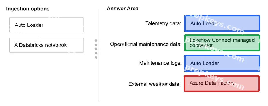 Correct answer diagram