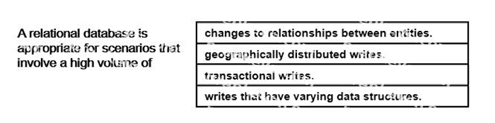 Question diagram