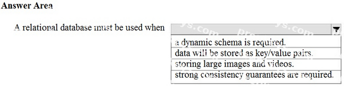 Question diagram