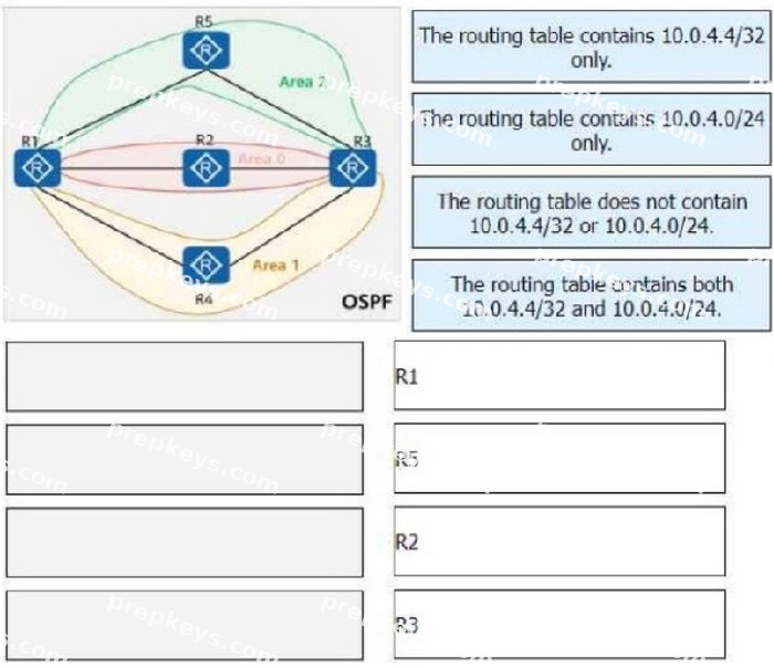 Question diagram