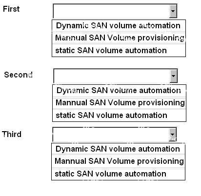 Question diagram
