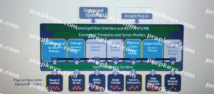 Question diagram