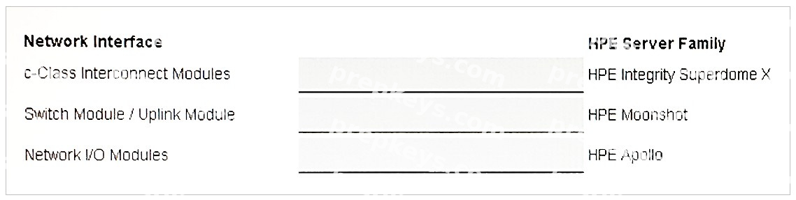 Question diagram