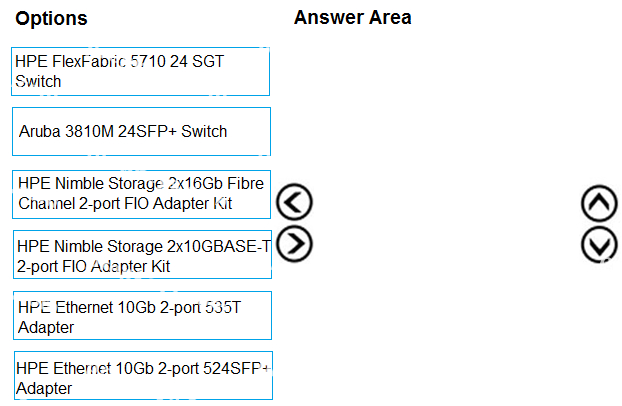 Question diagram