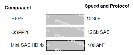 Question diagram