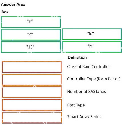 Question diagram