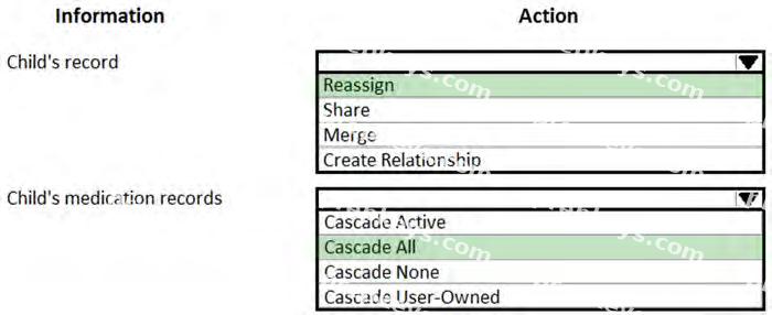 Correct answer diagram