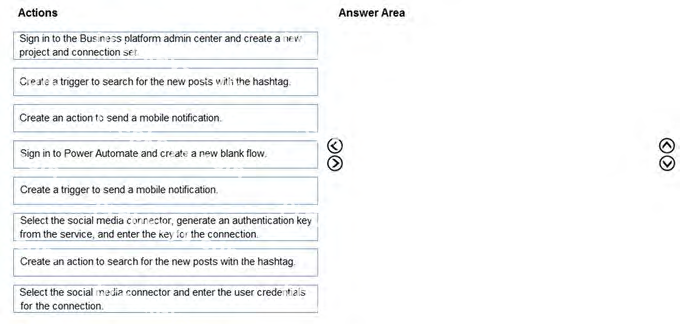 Question diagram