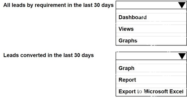 Question diagram
