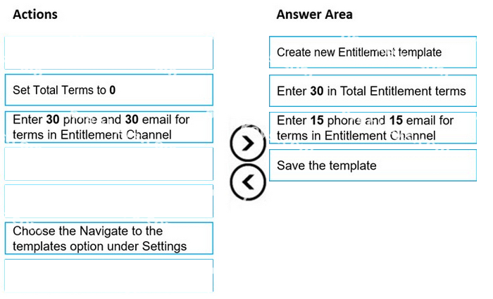 Correct answer diagram