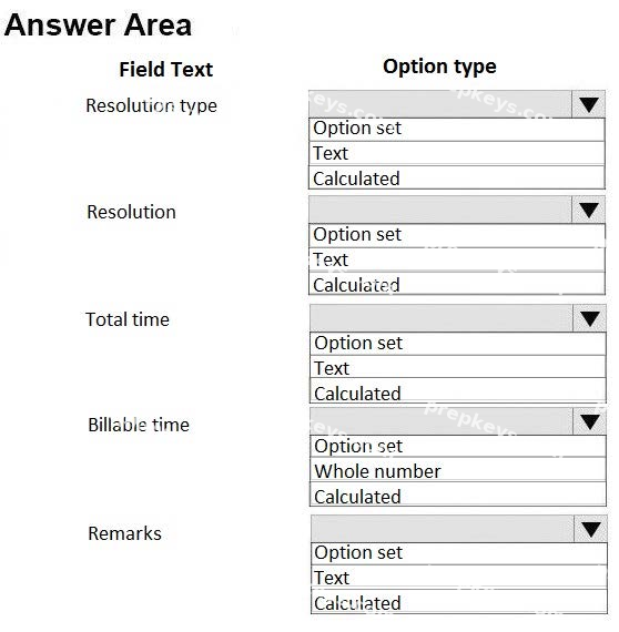 Question diagram
