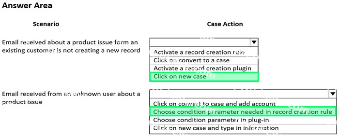 Correct answer diagram