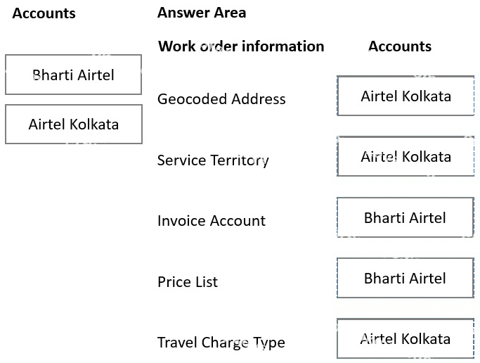 Correct answer diagram