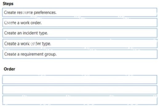 Question diagram