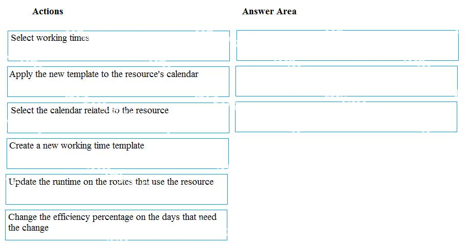 Question diagram