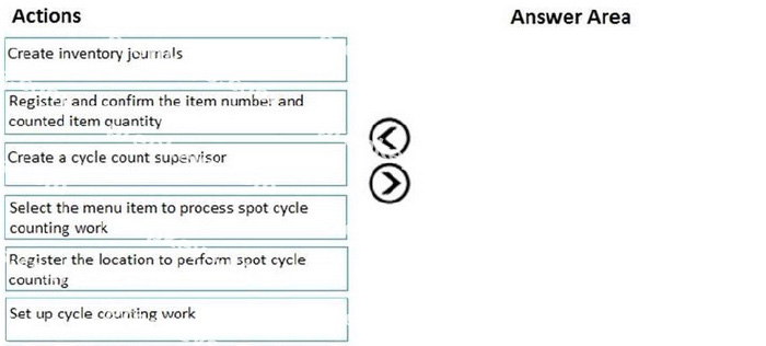 Question diagram