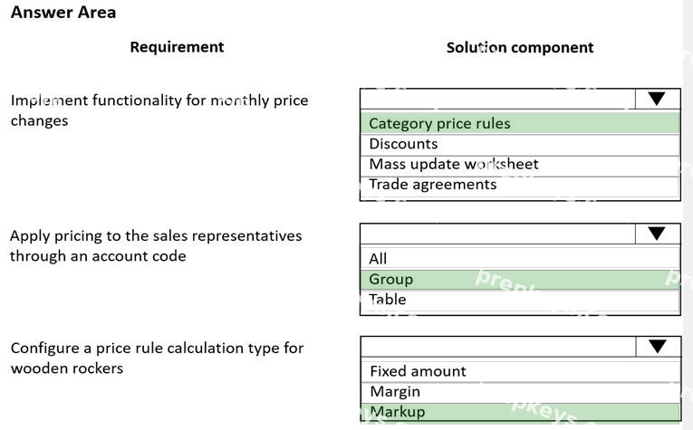 Correct answer diagram