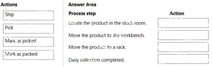 Question diagram