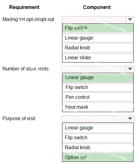 Correct answer diagram