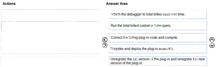 Correct answer diagram