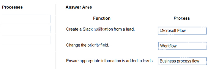 Correct answer diagram