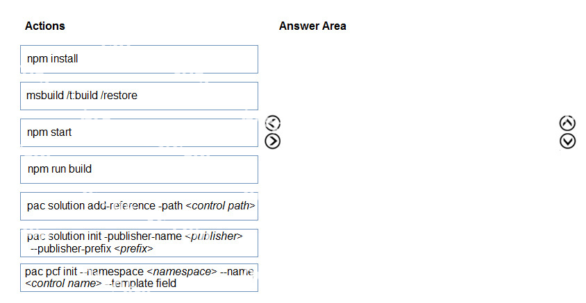 Question diagram