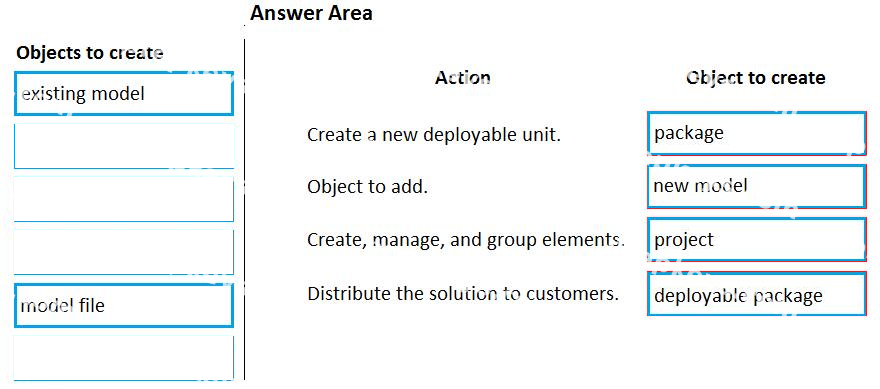 Correct answer diagram