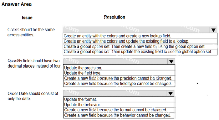 Question diagram