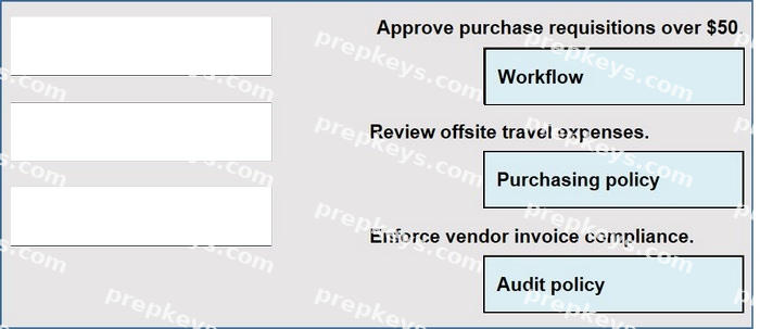 Correct answer diagram