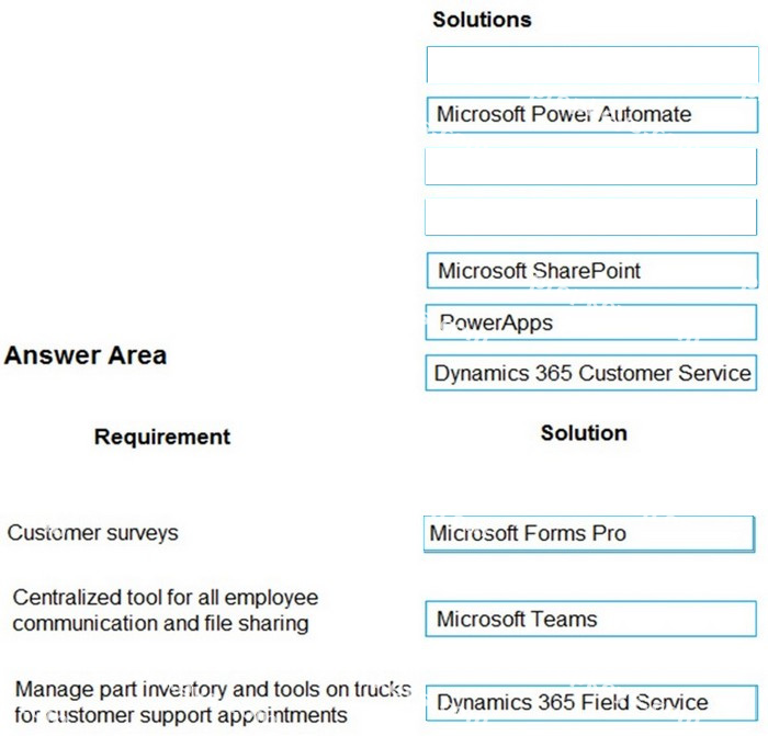 Correct answer diagram