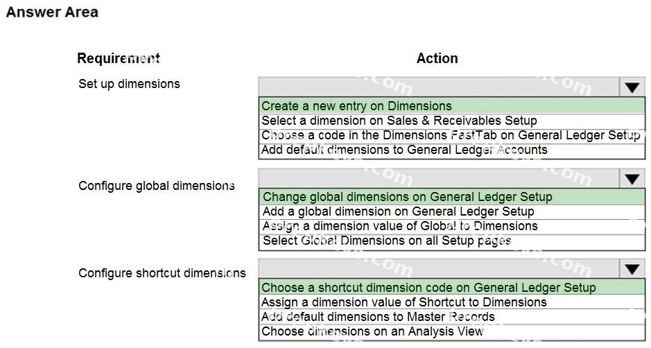 Correct answer diagram