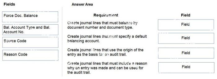 Question diagram