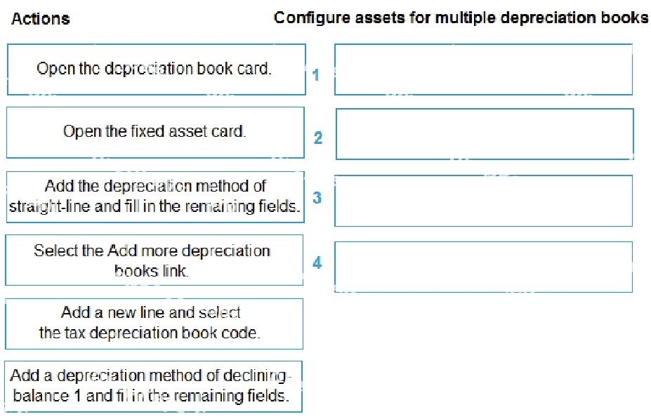 Question diagram
