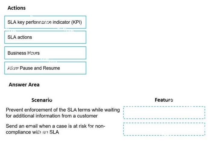 Question diagram