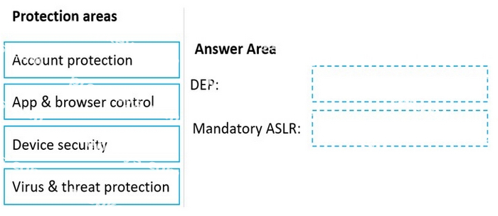 Question diagram