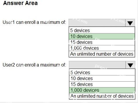 Correct answer diagram
