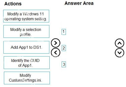 Question diagram