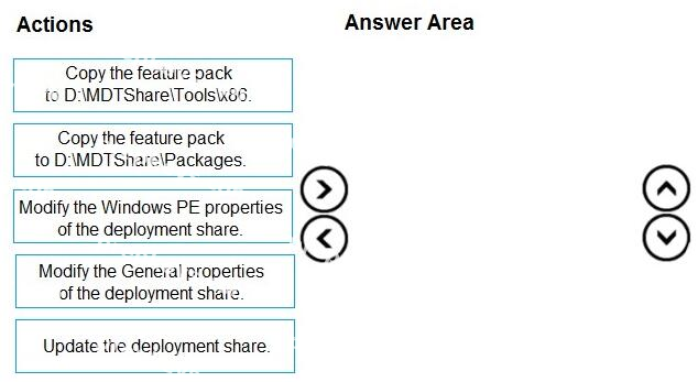 Question diagram