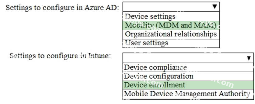 Correct answer diagram