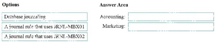 Question diagram