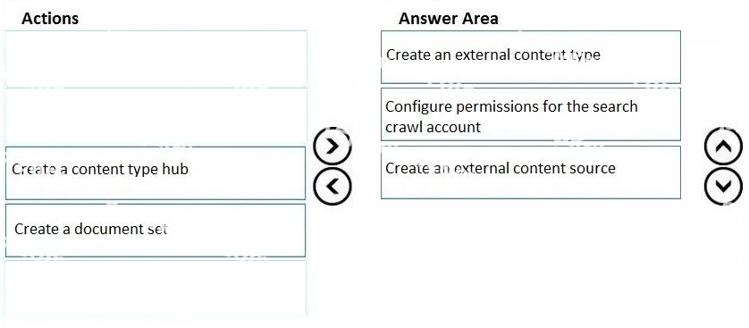 Correct answer diagram