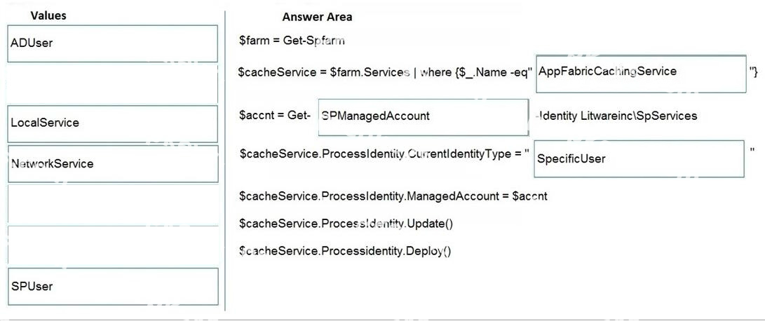 Correct answer diagram