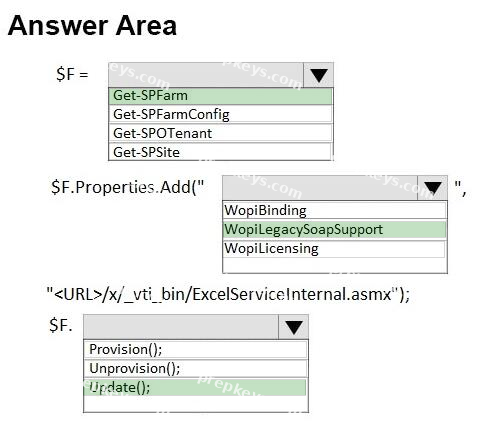 Correct answer diagram