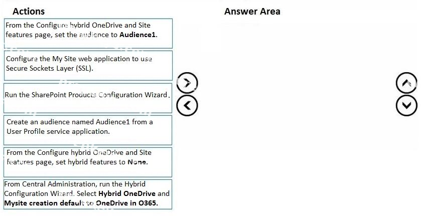 Question diagram